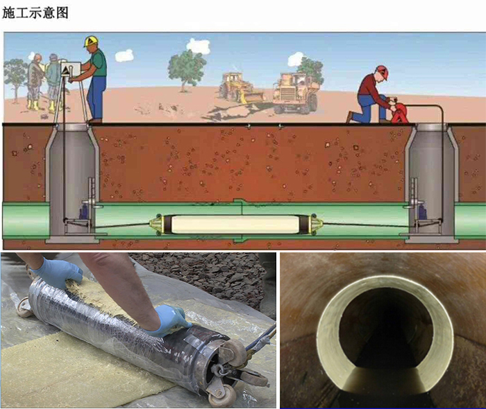 綦江管道局部点状修复